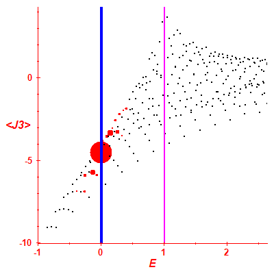 Peres lattice <J3>